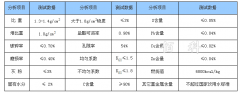 無(wú)煙煤濾料與水洗無(wú)煙煤濾料的密度含碳量有什么差別